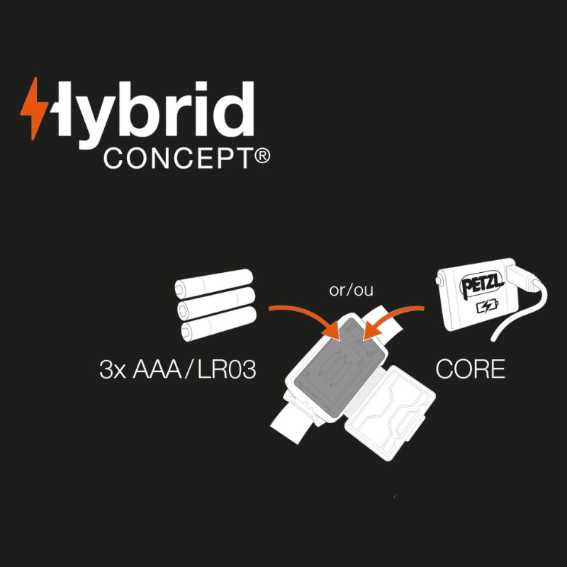 ACTIK® CORE 625 LUM - Imagen 3